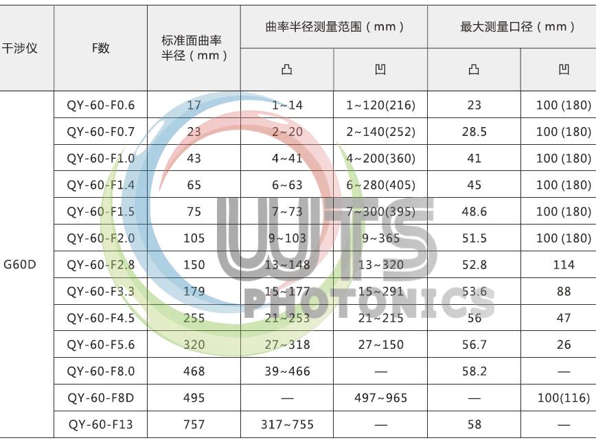 Cylindrical lenses Cylindrical lenses