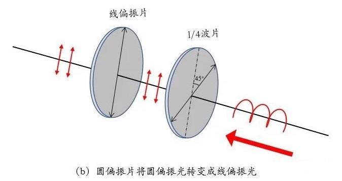 Linear polarization beamsplitters